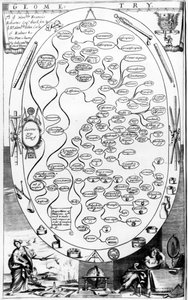 Diagrama de Geometría, de The Gentlemans Recreation publicado por Richard Blome, 1686 de English School
