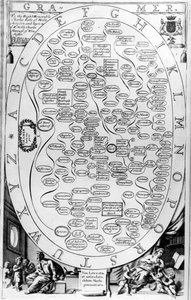Gramática, de The Gentlemans Recreation publicado por Richard Blome, 1686