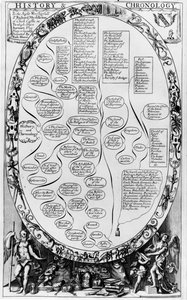 Historia y Cronología, de The Gentlemans Recreation publicado por Richard Blome, 1686