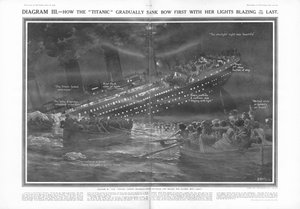 Cómo el Titanic se hundió gradualmente de proa con sus luces encendidas hasta el final, de The Sphere, 27 de abril de 1912 de English School