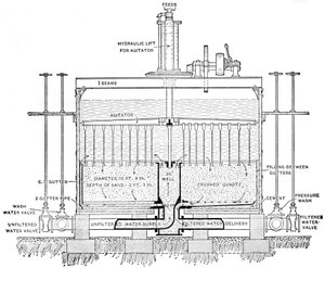 Ilustración del proceso de filtración, 1890 de English School