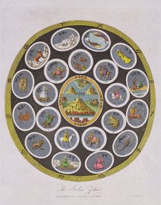 Zodiaco indio, grabado por J. Chapman, publicado por J. Wilkes en 1809 de English School