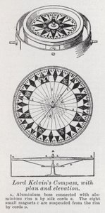 Brújula de Lord Kelvin, con plano y elevación de English School