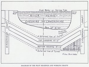 Túnel de Mersey: Diagrama de los cabezales piloto y los pozos de trabajo de English School