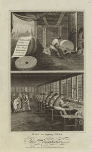 Molino para moler archivos y fábrica de archivos de English School