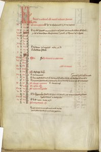 Calendario de Días de los Santos, mediados del siglo XIII de English School