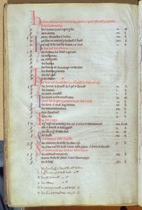 Pago de rentas de soke de propiedades de la ciudad, registro de la Catedral de San Pablo, mediados del siglo XIII de English School