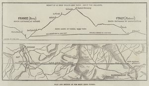 Plano y sección del túnel de Mont Cenis de English School