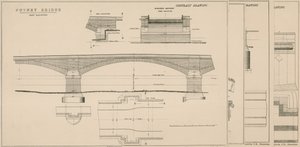 Plano del Puente de Putney