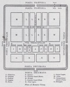 Plano de campamento romano