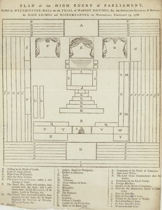 Plano del Alto Tribunal del Parlamento en Westminster Hall para el juicio de Warren Hastings de English School