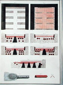 Planes de un Sistema de Calefacción Subterráneo para una Villa Romana en Inglaterra, publicado en 1797 de English School