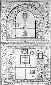 Planos del Tyen-Tang o Templo dedicado al Soberano Señor del Cielo y el Ti-Tang donde el Emperador Sacrifica a Shang-Ti, grabado por Henry Fletcher (fl.1729) de English School