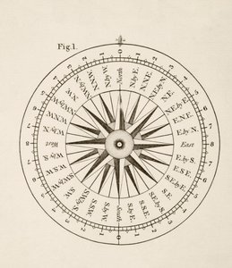 Puntos cardinales (litografía) de English School