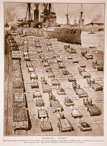 Aprovisionamiento de un buque de guerra, 1914-19