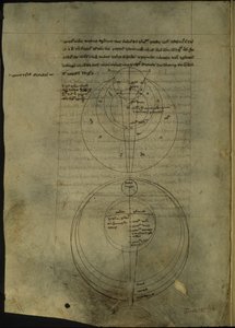 Real 7 F. VIII, f.54v Diagramas circulares relativos al estudio científico de la óptica