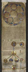 Real MS 14 B V, Crónica genealógica de los reyes ingleses, la Heptarquía y la genealogía real desde Egberto hasta Æthelred (pergamino) de English School