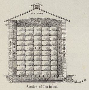 Sección de la Casa de Hielo