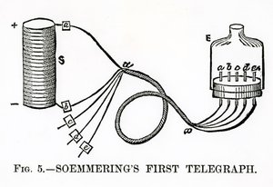 Primer telégrafo de Soemmering, 1883 de English School