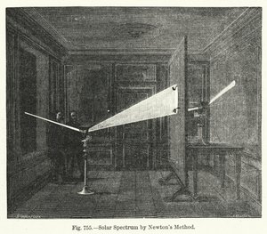 Espectro Solar por el Método de Newton de English School