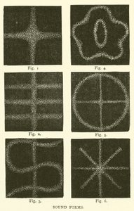 Formas sonoras (grabado) de English School
