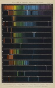 Espectros de varias fuentes de luz