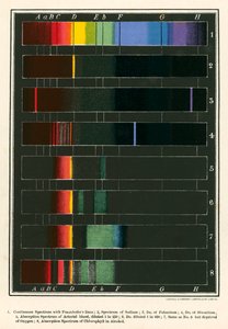Spectrum (litografía en color)