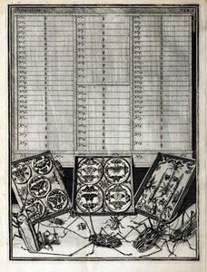 Tabla 1 de Elenchus Tabularum por Levin Vincent (1658-1727) 1719