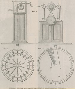 Diagrama de telégrafo y placa de lectura del telégrafo eléctrico de Sir Francis Ronalds de English School