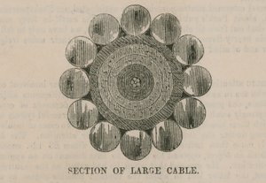El Cable Atlántico; Sección de un cable grande de English School