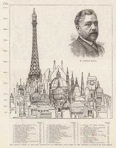 La Torre Eiffel en la Exposición de París comparada con algunos de los edificios más altos del mundo de English School