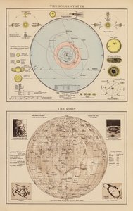 El Sistema Solar; La Luna (litografía en color) de English School