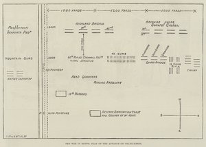La guerra en Egipto, plan del avance sobre Tel-el-Kebir (grabado) de English School