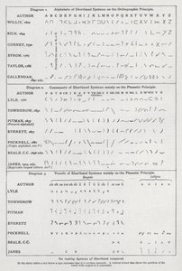 Comparación de los principales sistemas de taquigrafía de English School