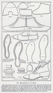 La fabricación de una bota