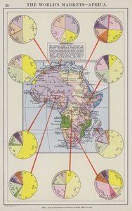 Los mercados del mundo, África (litografía en color) de English School