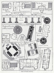 Tipos de edificios hospitalarios de English School