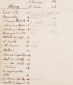 cuaderno de viaje de Erasmus von Engert