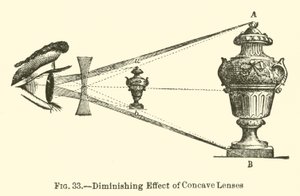 Efecto de Disminución de Lentes Cóncavas