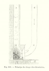 Principio del tiro de las chimeneas de European School