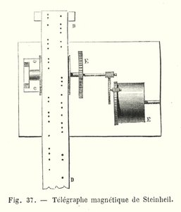 Telegraphe magnetique de Steinheil de European School