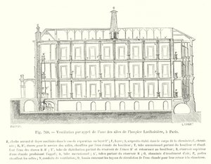 Ventilación por llamada de una de las alas del hospicio Lariboisiere, en París de European School