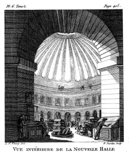 Les Halles, París, 1786