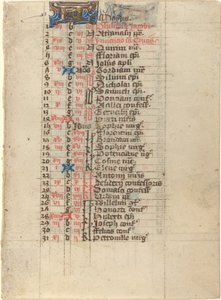 Página de un Libro de Horas de French 15th Century