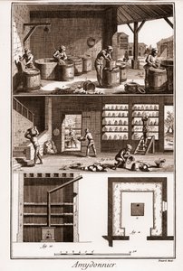 AMDONIER - Amydonnier - “La Gran Enciclopedia, o Diccionario Razonado de las Ciencias, las Artes y los Oficios” por Denis Diderot (1713-1784) y Jean d