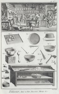 Cocina y equipo de un panadero, de la Encyclopedie des Sciences et Metiers de Denis Diderot (1713-84) publicada c.1770