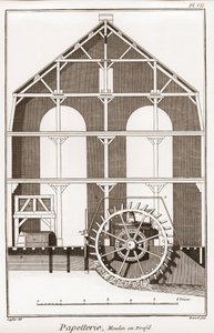 Molino de papel - Papelería: Molino en perfil - La Gran Enciclopedia, ou Dictionnaire Raisonne des Sciences, des Arts et des Metiers por Denis Diderot (1713-1784) y Jean d