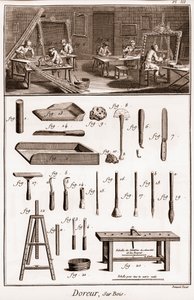 Taller de un dorador sobre madera - “La Gran Enciclopedia, o Diccionario Razonado de las Ciencias, las Artes y los Oficios” por Denis Diderot (1713-1784) y Jean d