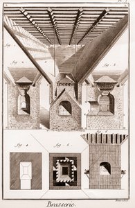 Cervecería - La torre. A, B, C, D, tolva, rodillos y otras partes, con estufa abajo. 2. Interior del horno. 3. Cortando la estufa. I G H K L, fig. 1. 2. 3. parte inferior del horno. K L M, boca. N O, P Q, yunques. P Q R S, parte del medio del de French School