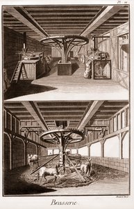 Cervecería - “La Gran Enciclopedia, o Diccionario Razonado de las Ciencias, las Artes y los Oficios” por Denis Diderot (1713-1784) y Jean d